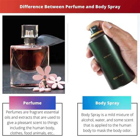 difference between solid and spray cologne.